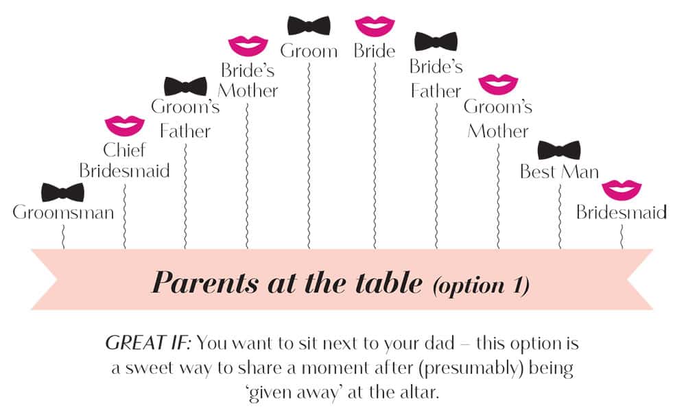 How To Seat The Bridal Table At Your Reception with Graphs 